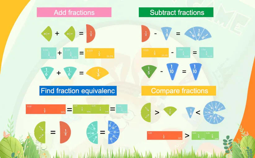 Fraction Learning Mathematics Book | Magnetic Book | Early learning Toy